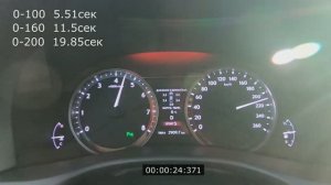 Разгон Lexus GS 350AWD 0-200