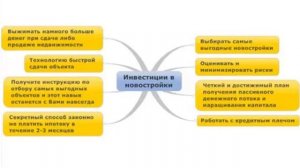 Инвестиции в новостройки - Все нюансы и секреты за 1 день!