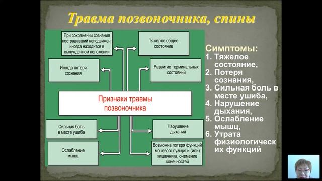 Основы оказания первой медицинской помощи в условиях образовательных учреждений - 6 лекция (2018)