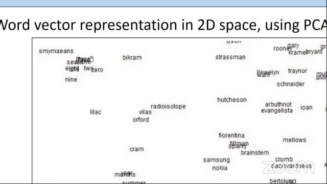 Word Embedding Visualization