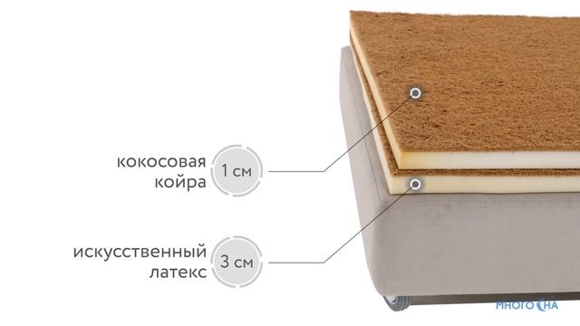 Матрас Dimax Оптима Комби Фоам | Видеообзор от МногоСна
