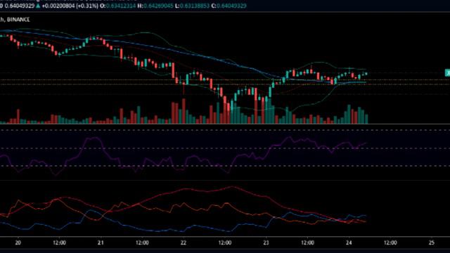 RIPPLE ПОБЕДА В СУДЕ! XRP ВЫЙДЕТ ИЗ ДИАПАЗОНА 1$ | НОВОСТИ RIPPLE/XRP смотреть онлайн