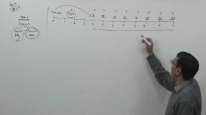 Time Value of Money (Problem & Solution) ~ Financial Management [For B.Com/M.Com/CA/CS/CMA]