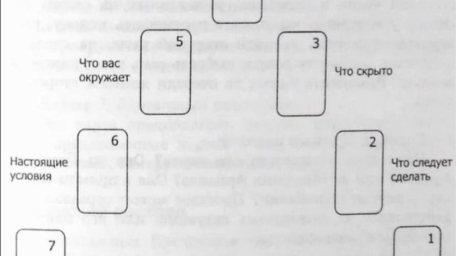 Интересные расклады для Таро