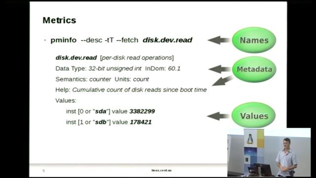Containers and PCP (Performance Co-Pilot) смотреть онлайн