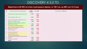 Содержание Discovery 4 с двигателем 3.0 TD, вероятность на отказ, финансовые расходы