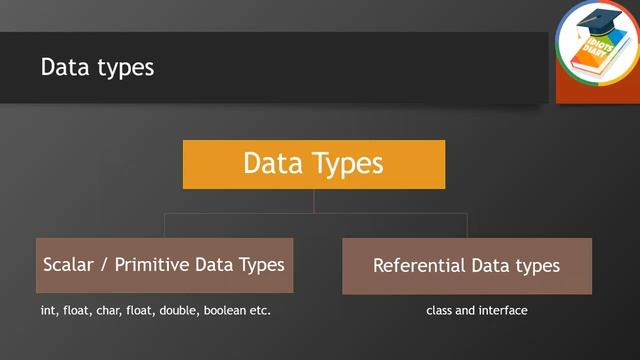 Data types in Java - Part-1 | Java tutorial by IdiotsDiary