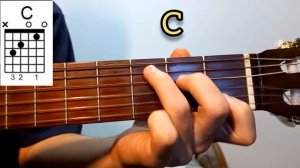 Pluto Projector (Rex Orange County) - Guitar - Tutorial