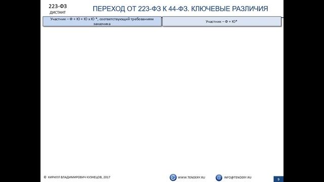 К.В. Кузнецов: Анонс курса 223-ФЗ смотреть онлайн
