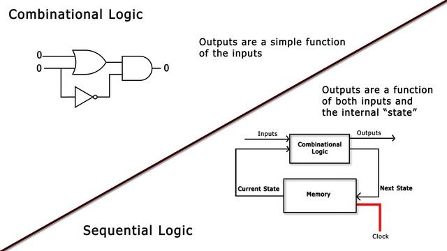 The best way to start learning Verilog