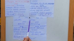 (ЭТО ВАЖНО)Сколько стоит вырастить 1 кг зеленого лука. Себестоимость.