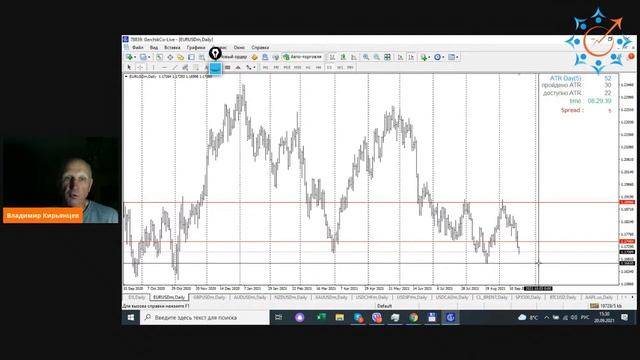 Ложный пробой: как определить и торговать
