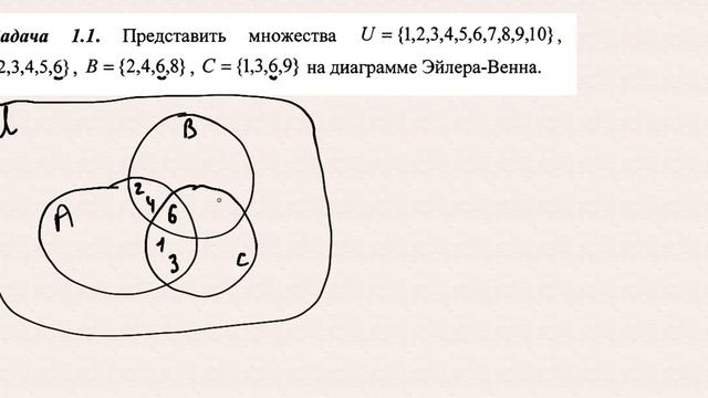 Нарисовать диаграмму Эйлера - Венна смотреть онлайн