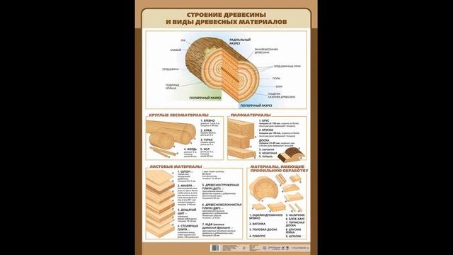 Про древесину и не только