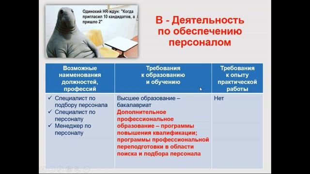Кадровик, HR менеджер, HR-BP – развитие профессии смотреть онлайн