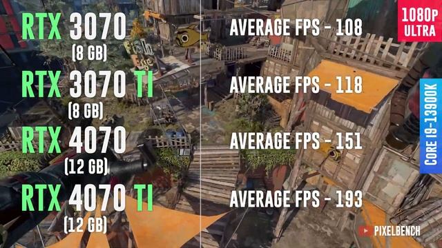 RTX 3070 vs RTX 3070 TI vs RTX 4070 vs RTX 4070 TI - Test in 12 Games