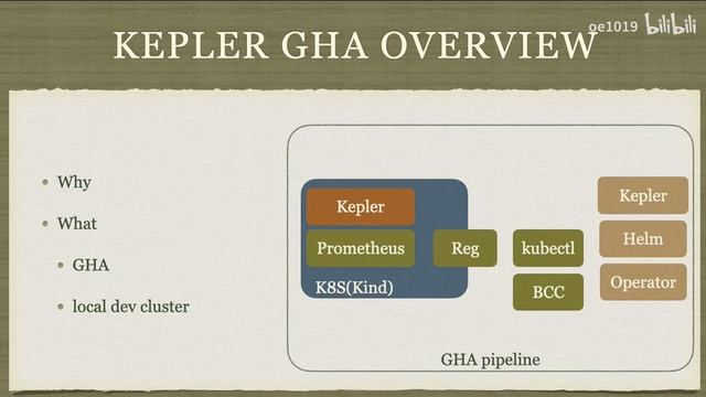 Kepler Kubernetes Github Action brief, Apr, 2023 смотреть онлайн