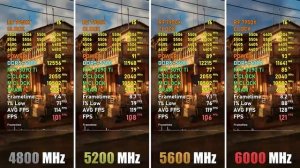 DDR5 - 4800 vs 5200 vs 5600 vs 6000 MHz
