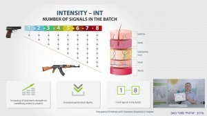 Video 12. Intensity (Int)