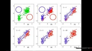 Topic 12 - Mixtures of Gaussians and EM Algorithm - Part 2