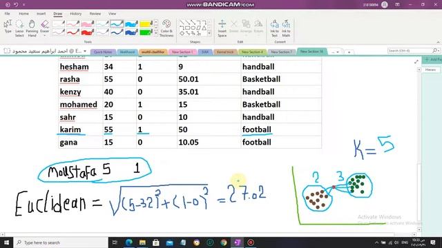 KNN Algorithm Explained with Simple Example  شرح عربي