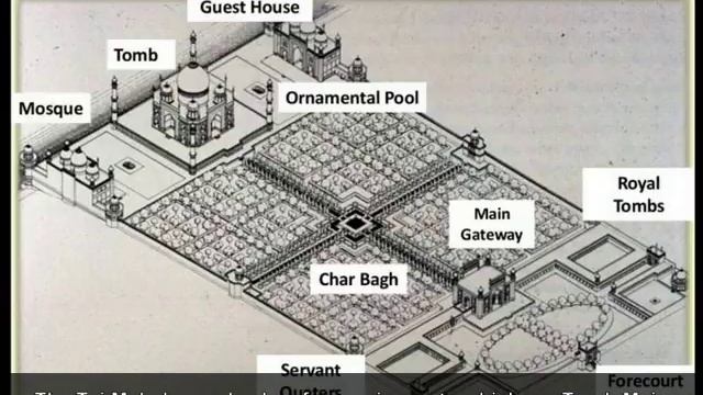 Taj Mahal and Shah Jahan...... смотреть онлайн