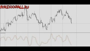 Форекс индикатор RVI. Что за зверь? подробное описание и стратегия