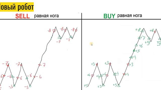 Алгоритм парной торговли и тестирование стратегий онлайн #трейдинг #алготрейдинг #робот #quik