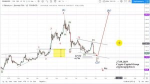 Обзор ETH/USD - 27.09.2019