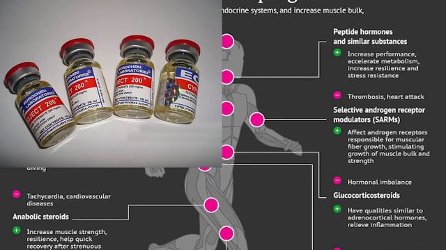 Допинг видео смотреть онлайн