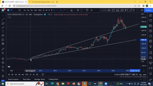 HOW TO DRAW TREND LINES USING DOW THEROY #stockmarket #NSE #BSE #live #tradingview #HTT смотреть онлайн