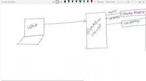 Spring MVC Internal Architecture. Simple Explanation of Spring MVC in Layman's Term.