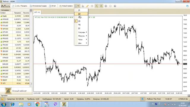 Profit discussion 02.08.18 в 10:30 Smart Trader смотреть онлайн