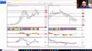 Доктор Александр Элдер и его взгляд на биткоин. Dr. Alexander Elder BTC