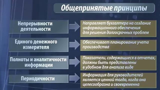 Курс лекций "Управленческий учет"