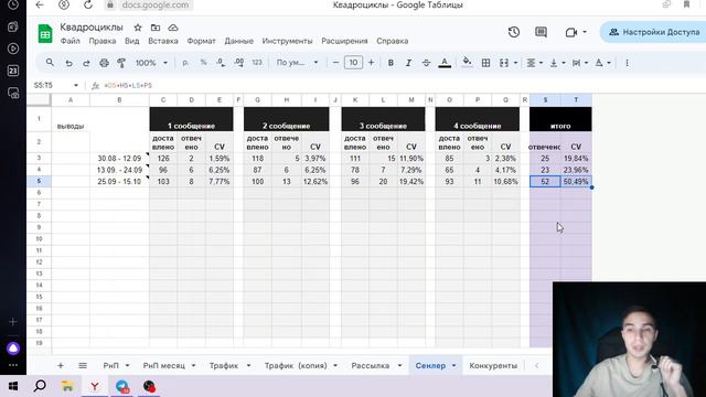 Кейс прокат и аренда квадроциклов. Продвижение: вконтакте, инстаграм, авито, яндекс, телеграм