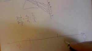 ЕГЭ по физике Тема 53 Дисперсия света