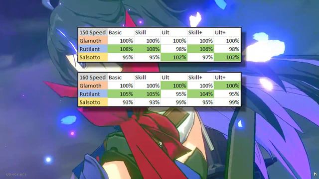 Seele Planar Set Damage Comparison for Glamoth/Rutilant/Salsotto смотреть онлайн