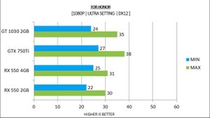 RX 550 2GB vs RX 550 4GB vs GTX 750TI 2GB vs GT 1030 2GB