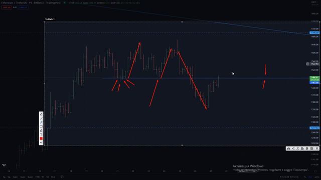 Крипта Эфириум 28.07.2022 как заработать. Прогноз - криптовалюта Эфириум. прогноз ethereum