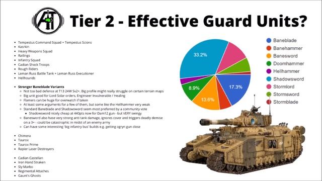 Astra Militarum Unit Tier List in Warhammer 40K 10th Edition - Best Imperial Guard Units? смотреть онлайн