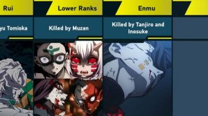 All Major Death in Demon Slayer