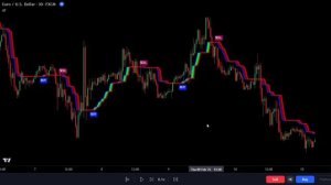 Индикаторы объема на tradingview! Как использовать их для прогнозирования рынка!