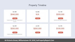 64 Victoria Street, Williamstown VIC 3016 | AuPropertyReport.Com