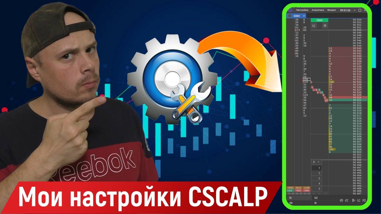 Мои настройки CScalp. Настройка скальперского привода CScalp для трейдинга