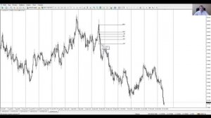 Как пользоваться уровнями Фибоначчи?