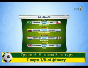 ЧС-2014. Групи А-Н після 3-го туру і пари 1/8 фіналу