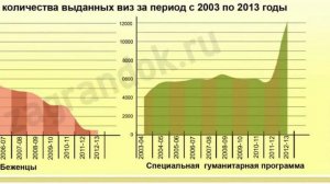 Особенности миграции в Австралию из Украины