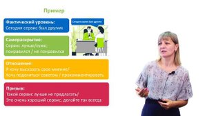 2.3.2 Приёмы и техники эффективного общения. Пример.