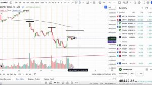 FinNifty Expiry Tomorrow | Nifty Prediction for tomorrow 30 Jan | Reliance 7% Up, FED RATE CUTS